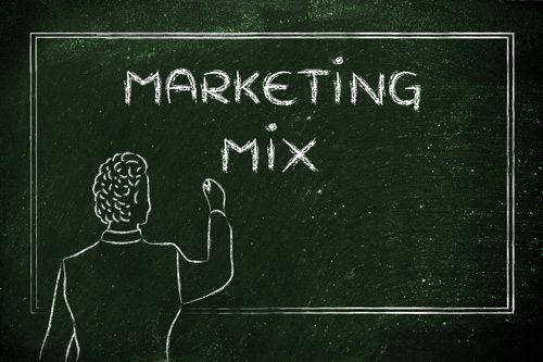 Marketing Mix The Ideal Marketing Company 4676