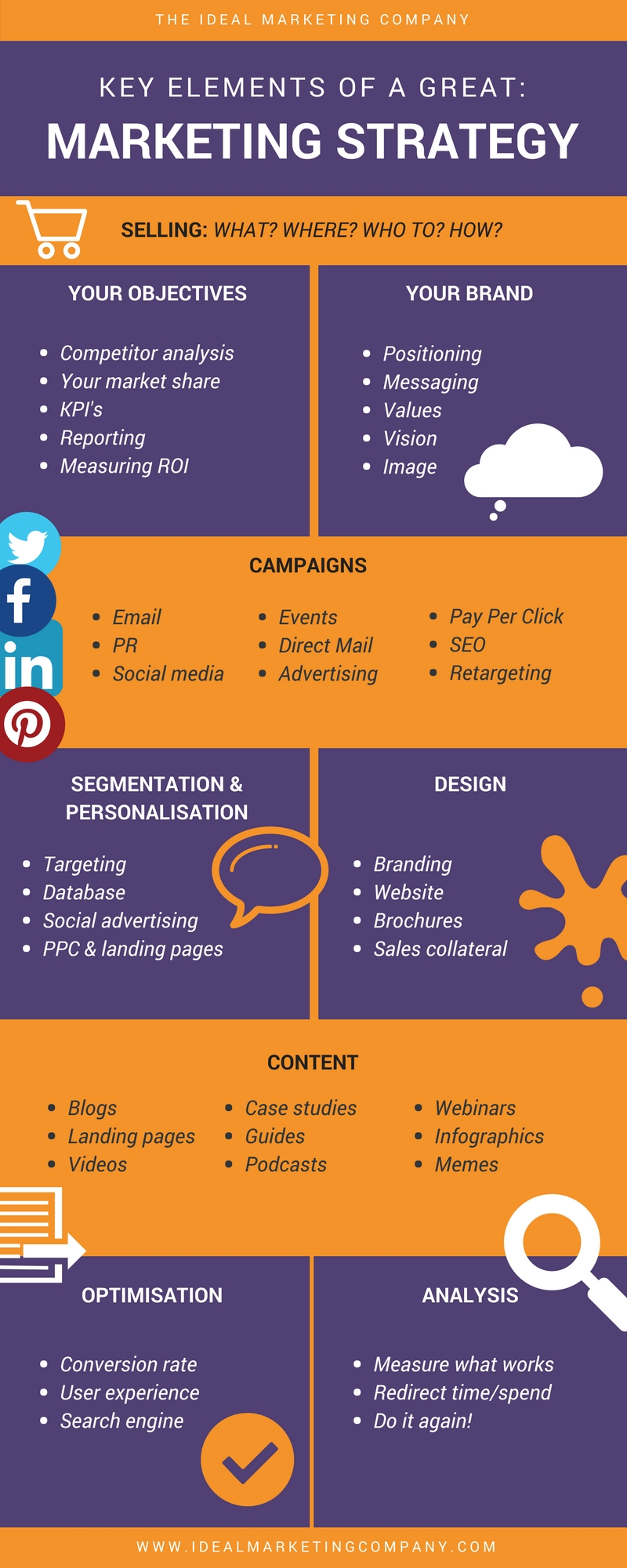 What Are The Key Elements Of Marketing Research Skills In Strategy Planning